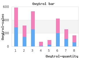 oxytrol 2.5mg generic