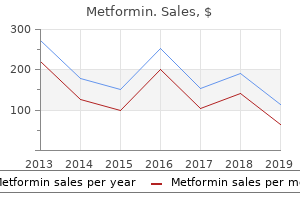 order 500 mg metformin visa