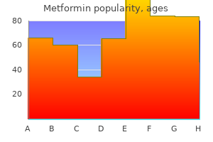 metformin 500mg line