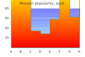 trusted minocin 50mg
