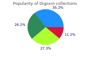 buy 0.25 mg digoxin visa