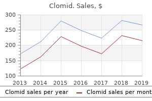 purchase clomid