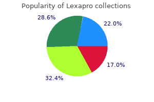 cheap lexapro line