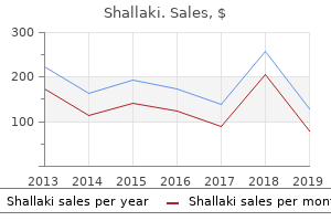 cheap 60 caps shallaki overnight delivery