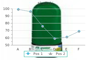proven 60caps shallaki