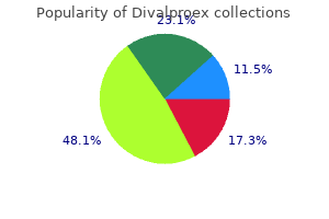 buy cheapest divalproex