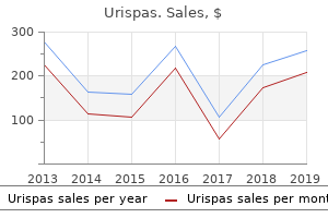 generic urispas 200mg with amex