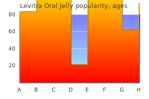 buy discount levitra oral jelly 20 mg on line