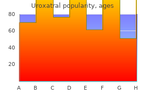 order uroxatral with visa