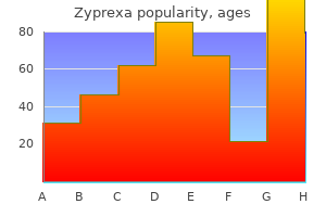 buy cheap zyprexa 5 mg on line