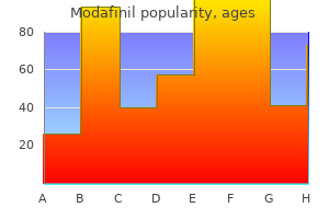 best order for modafinil