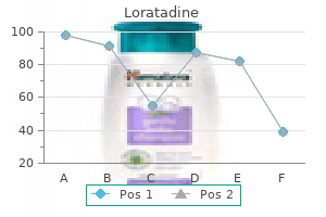 buy 10 mg loratadine visa