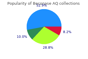 cheap beconase aq 200MDI on-line
