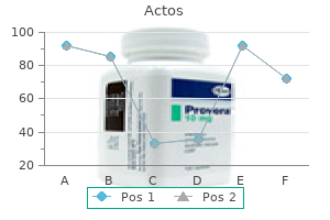 order actos cheap online