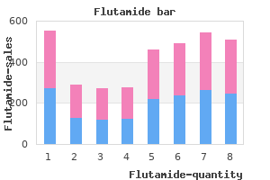order flutamide 250mg free shipping
