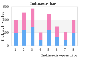 purchase cheap indinavir online