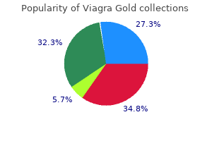 viagra gold 800 mg line