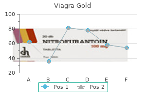 viagra gold 800 mg without a prescription