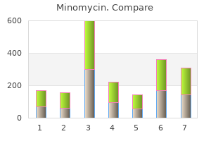 purchase minomycin 100 mg without a prescription