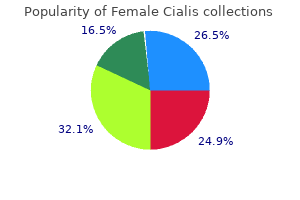 purchase generic female cialis canada