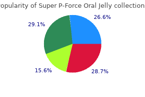 buy generic super p-force oral jelly 160 mg online