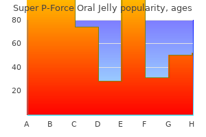 buy super p-force oral jelly 160 mg overnight delivery
