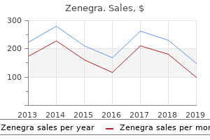 buy zenegra with american express