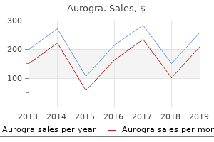 purchase aurogra with amex