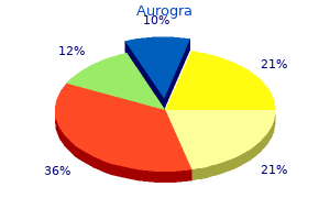 discount generic aurogra canada
