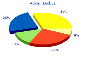 buy advair diskus 250mcg overnight delivery
