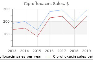 cost of ciprofloxacin