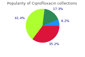 buy 250 mg ciprofloxacin visa