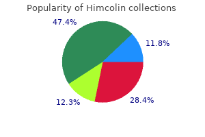 discount himcolin 30gm free shipping