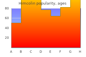 purchase generic himcolin on line