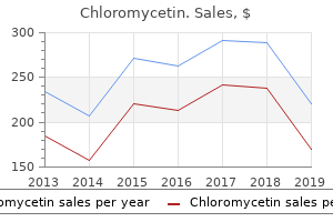 buy chloromycetin 250 mg on line