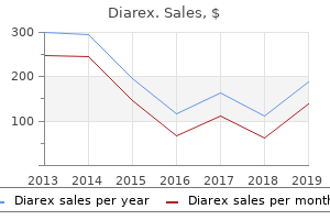 discount diarex 30caps overnight delivery