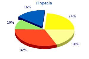 1 mg finpecia for sale