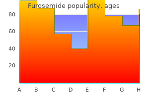 order 40 mg furosemide