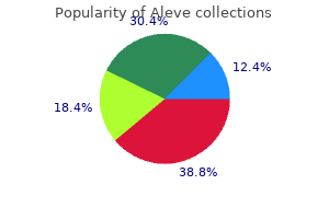 purchase generic aleve from india