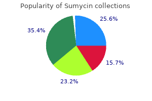 buy sumycin 250mg lowest price