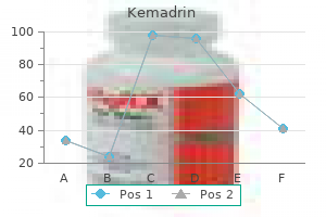 5mg kemadrin overnight delivery