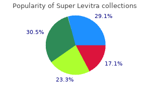 purchase super levitra cheap