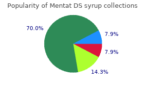 generic 100 ml mentat ds syrup fast delivery