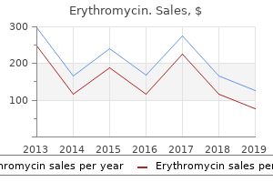order erythromycin without a prescription