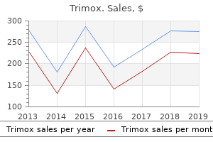 order trimox 250 mg amex