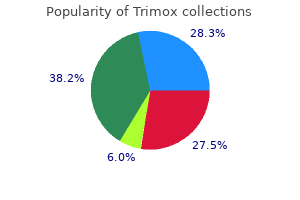 discount trimox 250 mg