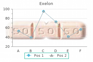 order generic exelon line