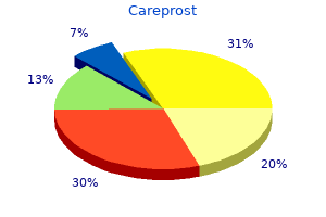 purchase on line careprost