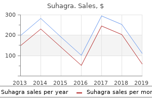 order generic suhagra
