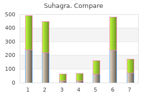 generic suhagra 100mg without a prescription